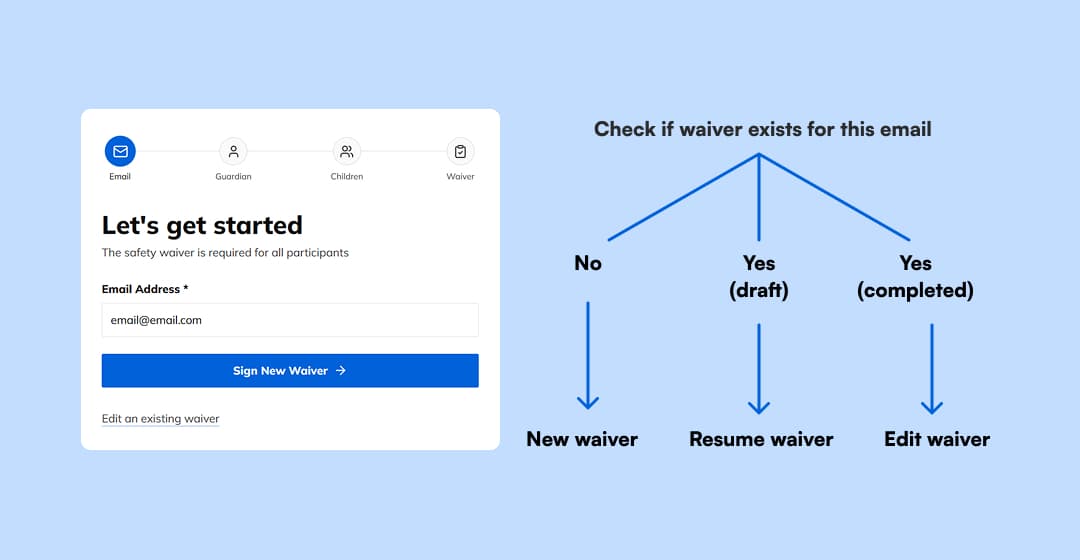 Safety waiver email step